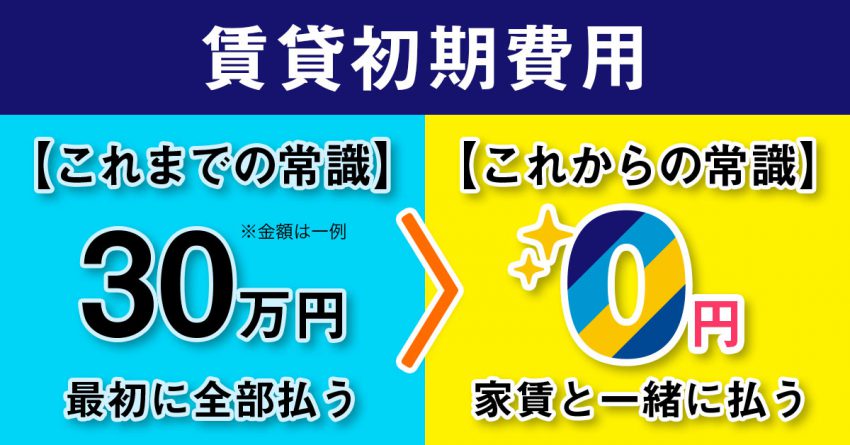 アパート初期費用 相場はいくら 内訳や安く抑える5つのコツをご紹介 ゼロすむブログ 賃貸暮らしを快適にするためのお役立ちメディア